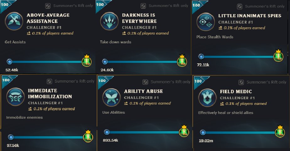 ax0nya's tweet photo. just checked some "tokens" on my main acc and wtf XDDDDDDDDDDDDDDDDD (eune)
:DDDDDDDDDDDD
LEAGUE OF LEGENDS https://t.co/rwM7my9flS