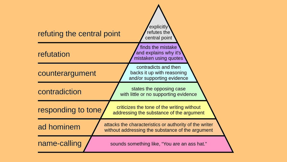 Folks, the only thing I ask here is that people tell the truth, and bring real arguments. You don’t have to agree with me.

But if you lie, especially, deliberately, I am going to be annoyed.  

That is my right.

Twitter (aka X) can be a place where people have real discussions