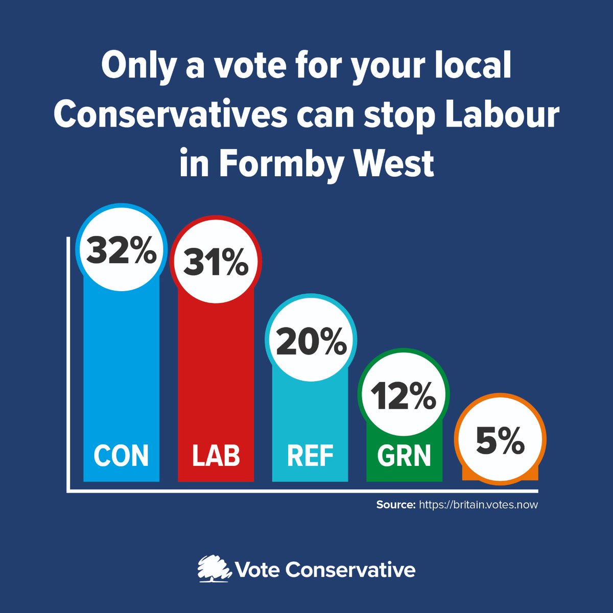 Sefton Conservative Federation (@seftoncf) on Twitter photo 
