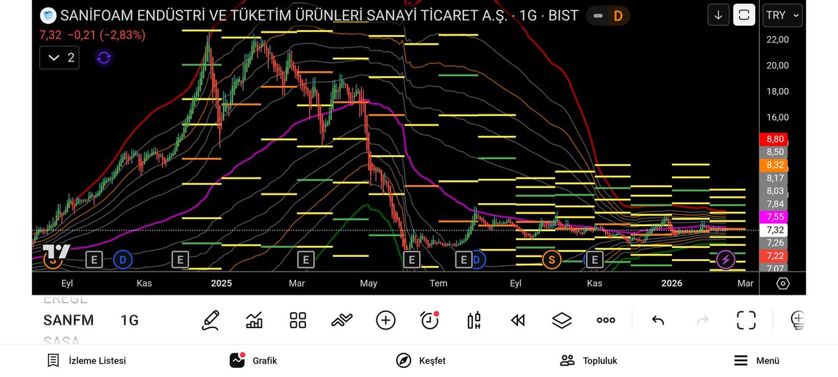 BorsadaBirisi35's tweet photo. #sanfm takip edelim 6.8 altı stop ile takipte yatayda mal toplanmış sizlere hediyemdir 👍😌🚀

#papil #tera #tehol #cemas #thyao  #bıgtk #dstkf #bist100 #bıst30 #thyao #ekgyo #sasa #akbnk #Quagr #patek #enjsa #emkel #thyao #garan #meysu #zgyo #ekgyo #altın #gümüş #blume https://t.co/XA78H7XZuJ