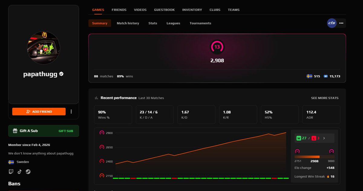 <a href="/FACEIT/">FACEIT</a> call this guy to your office, NEXT TOP 1 PLAYER!
88 matchs - almost 3000 elo :D
<a href="/FACEIT_Darwin/">FACEIT Darwin</a> <a href="/FACEITcs/">FACEIT CS2</a>