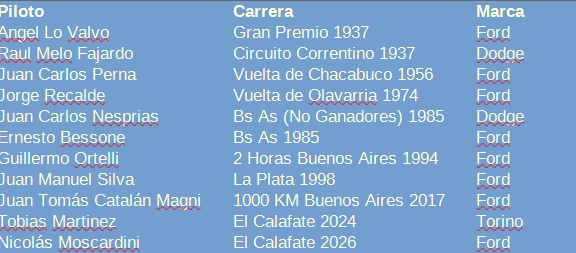 HistoriaTC tweet media