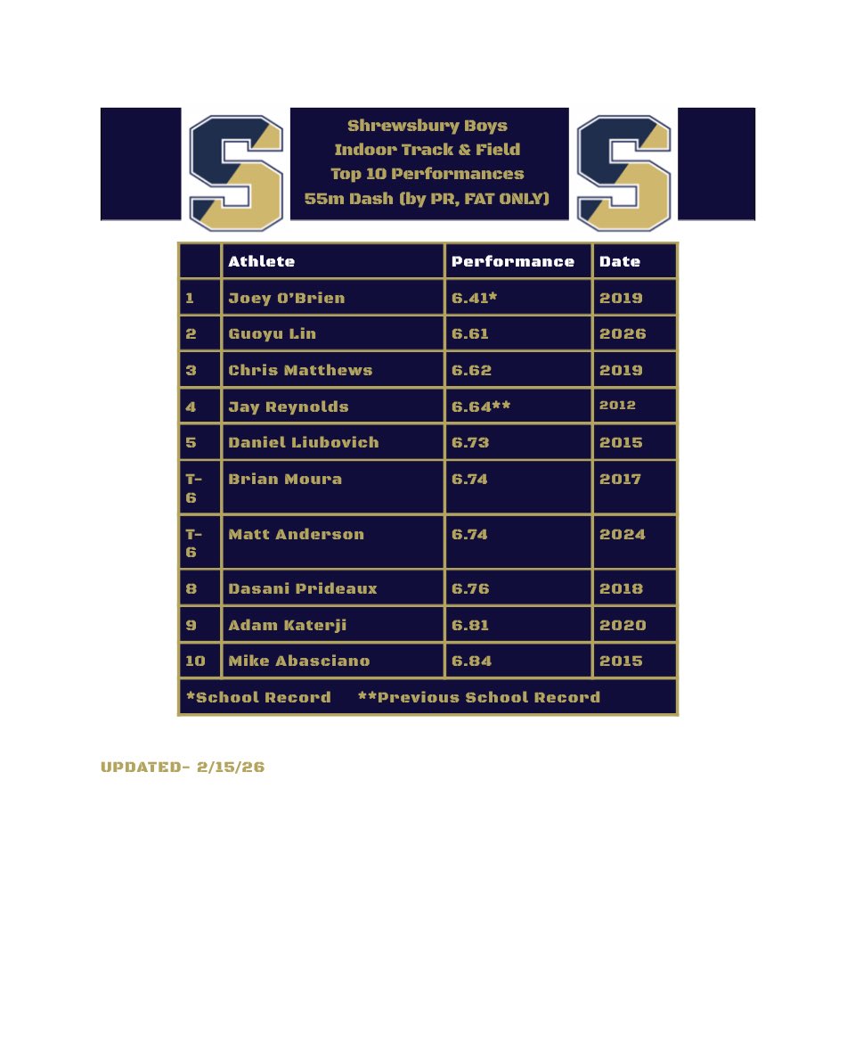 Coach Ian Butterfield tweet media