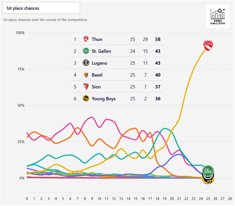 Football Meets Data tweet media