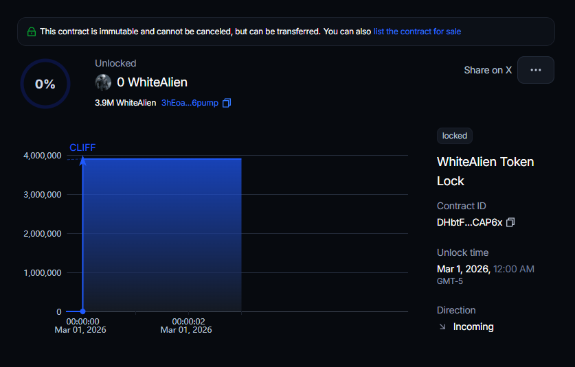 First dev buyback &amp; burn

3hEoagXCVSNkWMMEBYMhopdMDXuf4DbW8HvAXEE6pump
$WhiteAlien