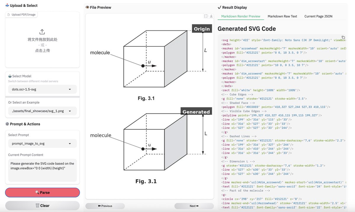 HuggingPapers's tweet photo. rednote-hilab just released dots.ocr-1.5 on Hugging Face

A 3B-parameter multimodal OCR model that recognizes virtually any human script, achieves SOTA multilingual document parsing, and converts charts/diagrams directly into SVG code. https://t.co/JOySgIa2jz