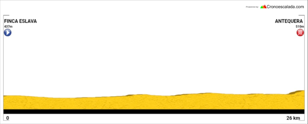 Club Ciclista El Torcal de Antequera 🚴 tweet media