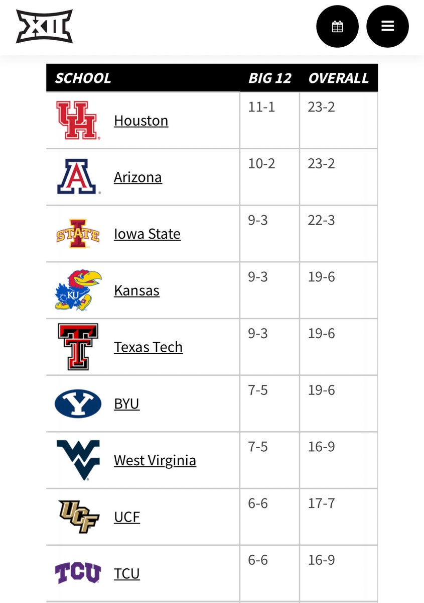 gocoogs1's tweet photo. Whoops https://t.co/LfnYrGMqz7
