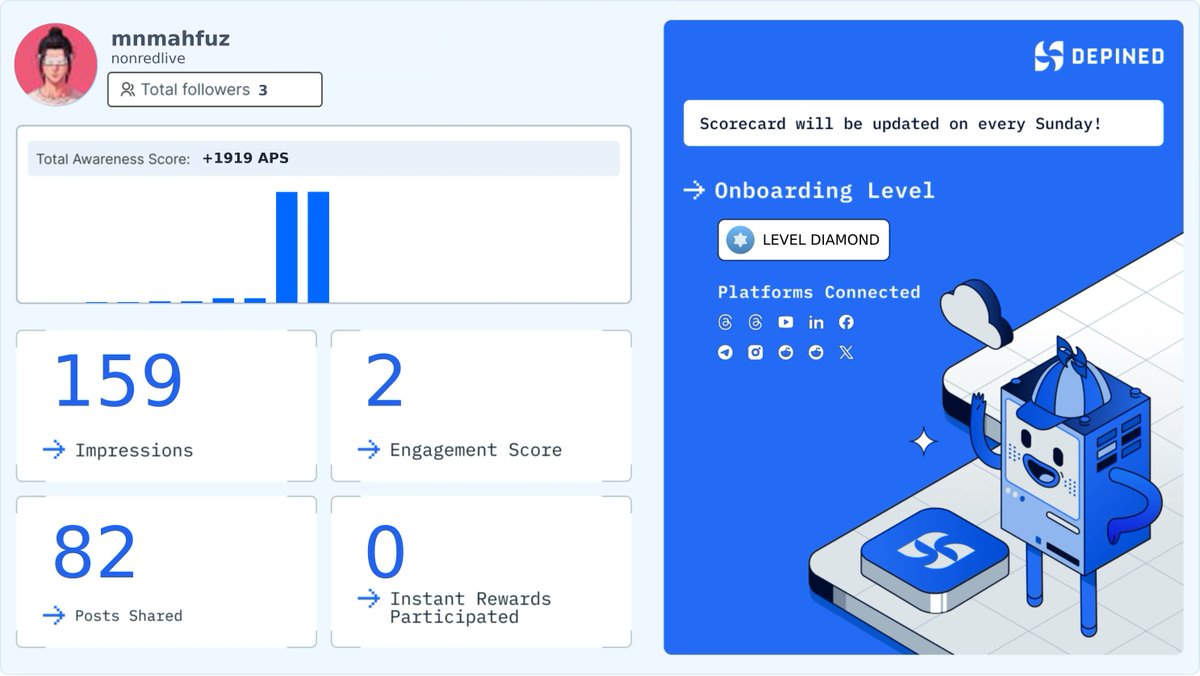 nonredlive's tweet image. Weekly Hivemind Scorecard 📊
Progress tracked. Engagement validated. Rewards active.

Check it out and start earning:
👉 hivemind.depined.org #InternetRecording #InternetWorkflow #DifferentFormats