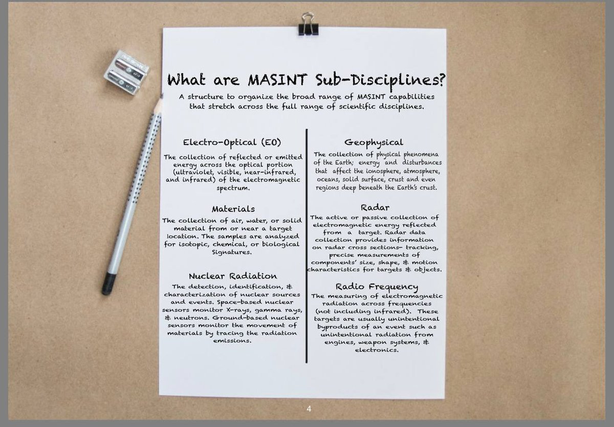 F_K_Factor's tweet photo. DNI MASINT
Measurement &amp; Signature Intelligence

What are MASINT Sub-Disciplines?
A structure to organize the broad range of MASINT capabilities that stretch across the full range of scientific disciplines.

https://t.co/9DQouv6qwv

#MASINT
#DNI https://t.co/Z6Tr44sWTd