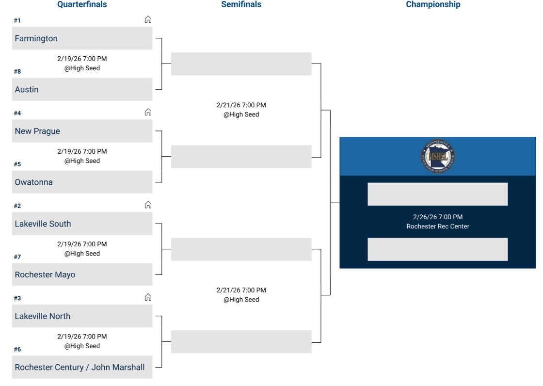Farmington earned the #1 Seed for the Section 1AA Tournament! The boys take on Austin for game 1 at Schmitz-Maki the 17th at 7pm! Be there and be loud.