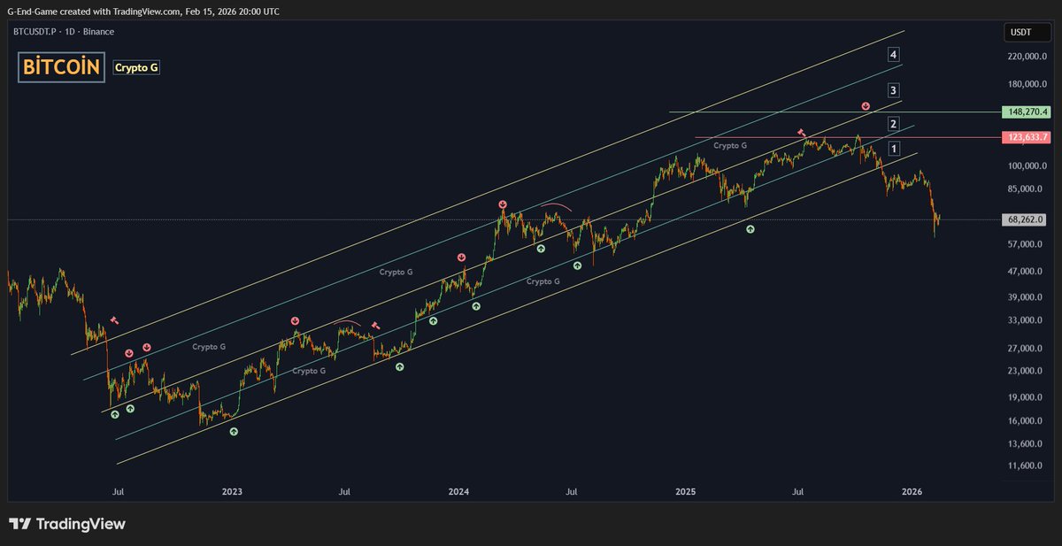 Crypto G 🪙 tweet media