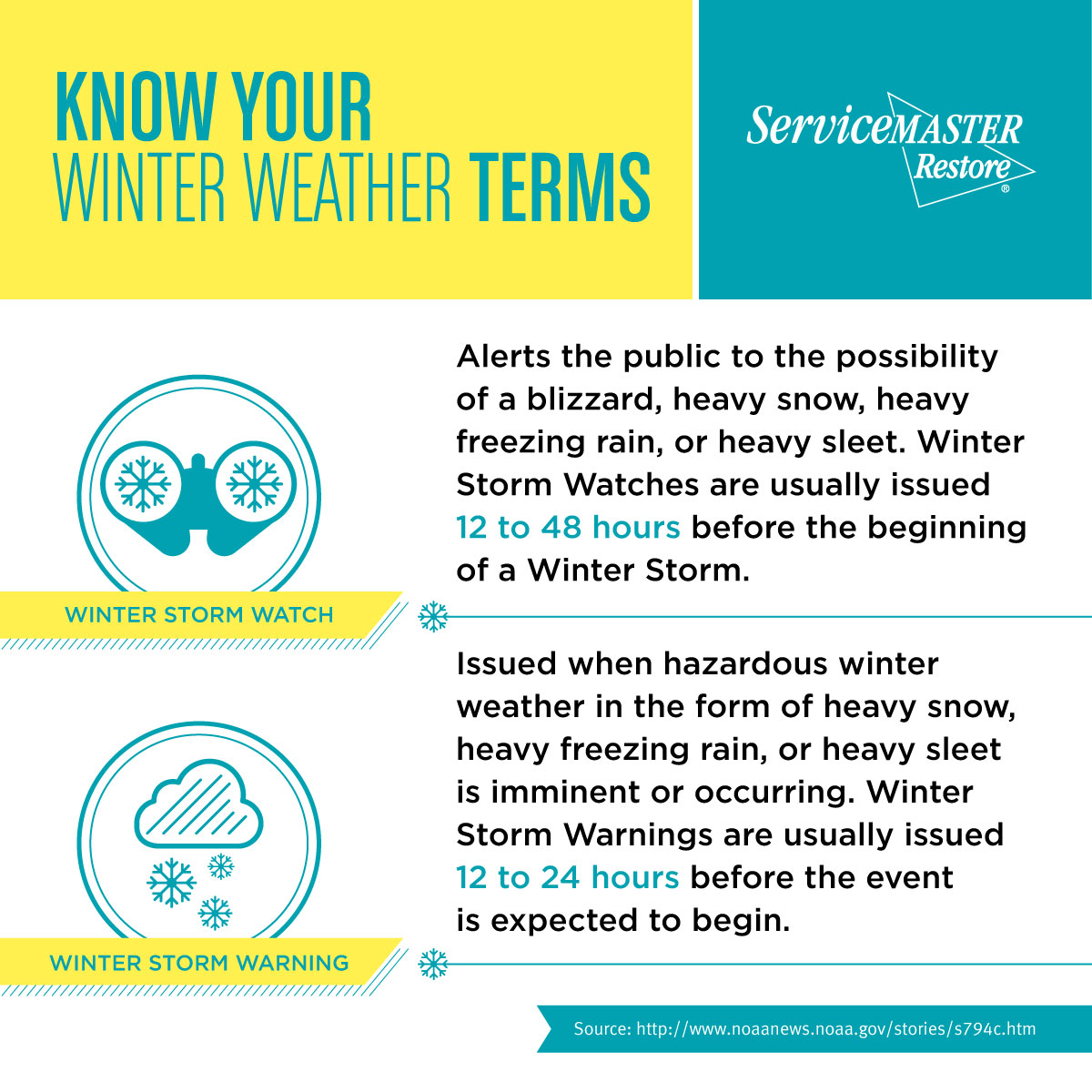 SMWesterly's tweet image. Know the winter storm terms to stay safe! And if your home should experience water or wind damage from storms, we're here to help 24/7 with tarping &amp;amp; board-up, water extraction, drying services &amp;amp; more at 800-934-5869 CT &amp;amp; RI. #WinterWeather #winterstorm #HereToHelp