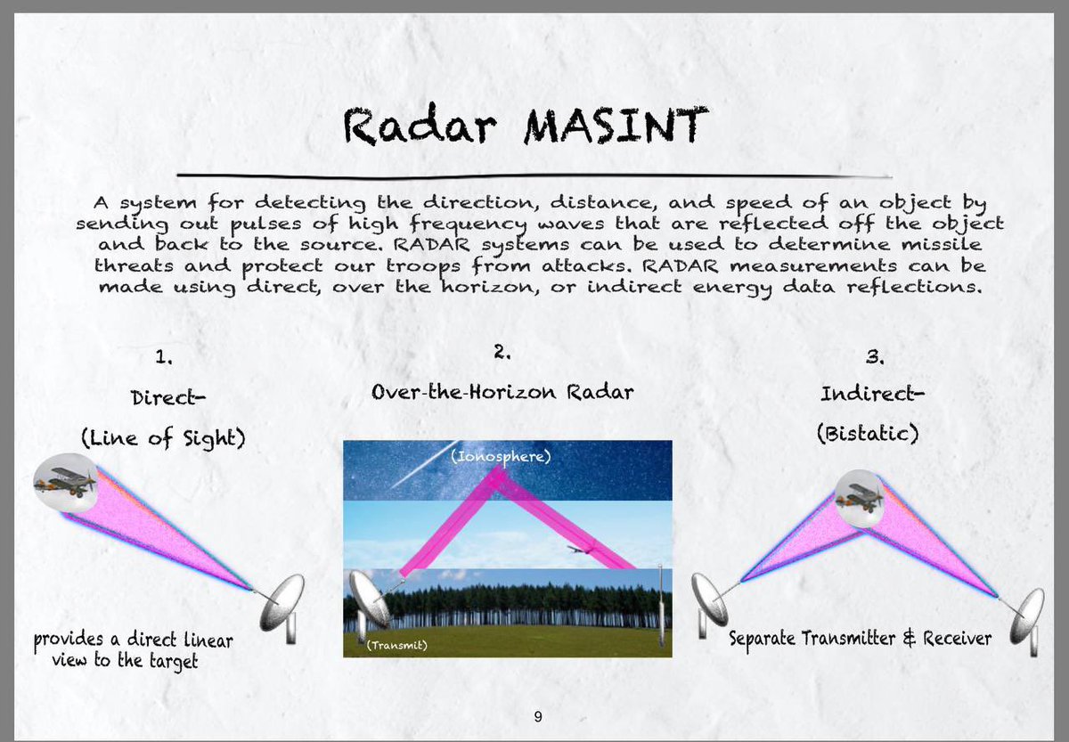 F_K_Factor's tweet photo. DNI MASINT
Measurement &amp; Signature Intelligence

“Radar MASINT
A system for detecting the direction, distance, and speed of an object by sending out pulses of high trequency waves that are reflected oft the objec and back to the source.”

#MASINT https://t.co/rxMFLWk70F