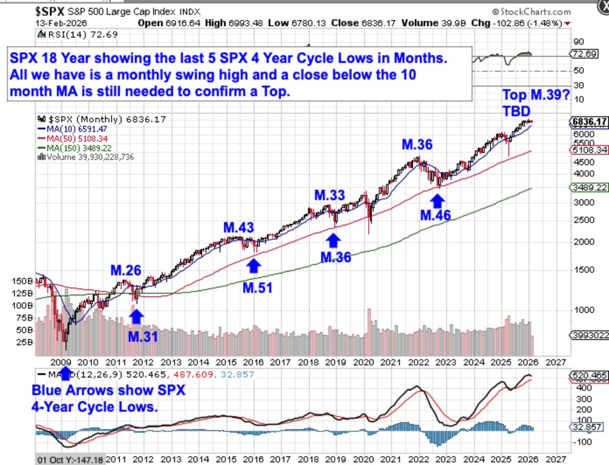 Surf City tweet media