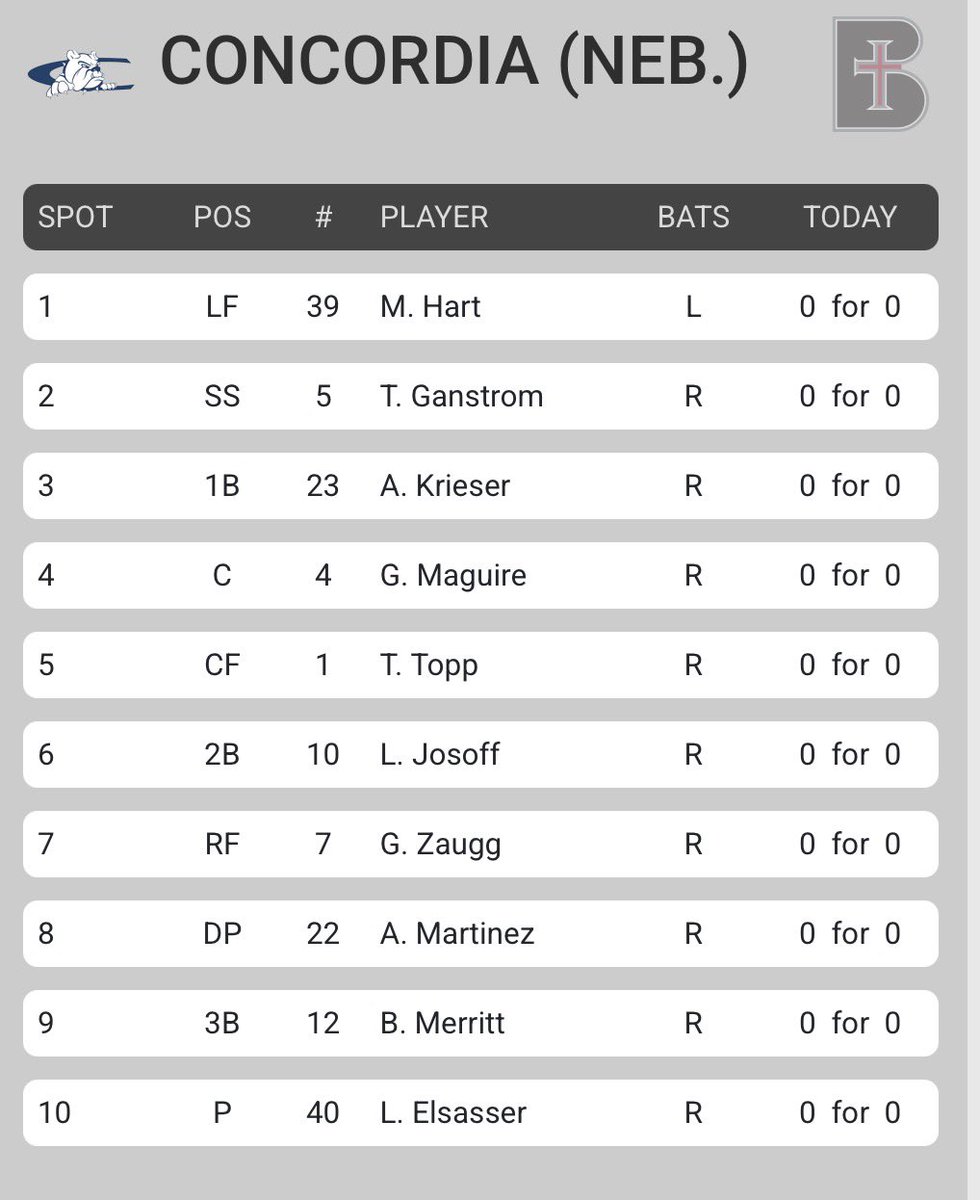 Concordia Bulldogs tweet media