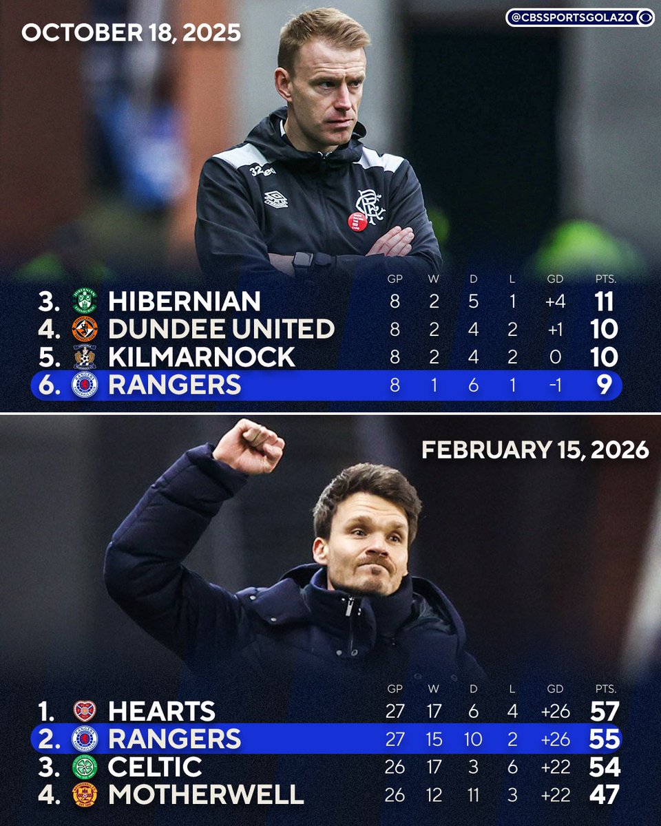 CBS Sports Golazo ⚽️ tweet media