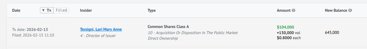 $DBO.TO $DBOXF

Large insider purchase of 130k shares at $0.80/share