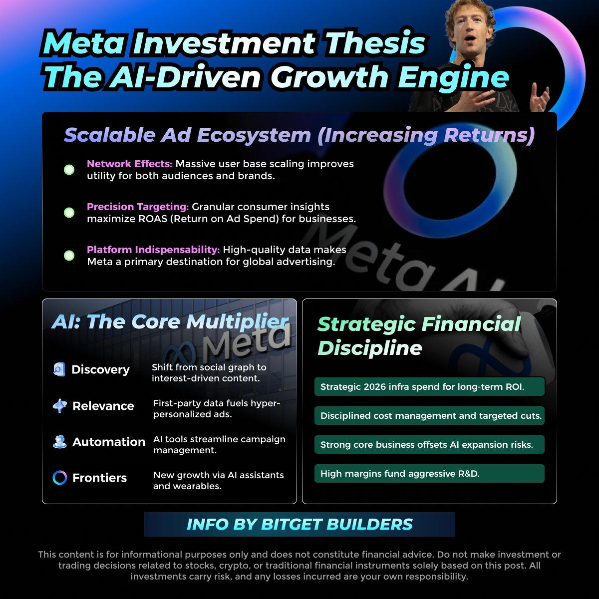 Hendrix_bally's tweet photo. $Meta ’s advertising engine isn’t just scaling.
It’s compounding.
Most traders still treat AI as an expense line.
That’s the mispricing.

AI isn’t replacing the ad model , it’s reinforcing it.
As engagement moves beyond the social graph into interest-based discovery, behavioral data deepens. Deeper data sharpens targeting. Sharper targeting improves advertiser ROI. Stronger ROI pulls more budget into the ecosystem.

That flywheel is strengthening.

In 2023, Meta Platforms proved it could protect margins during the “Year of Efficiency.” Now it’s shifting toward AI infrastructure and talent investment into 2026.

That pivot matters.

Because rising CapEx with resilient margins signals structural expansion , not weakness.

Here’s the framework:
• AI infrastructure spend increases while operating margins remain stable
• Ad revenue growth reaccelerates alongside AI deployment
• Mega-cap tech leadership improves broader risk sentiment

When fundamentals shift before positioning adjusts, asymmetry forms.

And catalysts don’t stay contained.
Meta’s AI thesis can ripple into tech ETFs, large-cap equity flows, and even broader risk appetite that influences assets like Bitcoin.

For traders who track equity exposure through crypto-native markets, METAUSDT tradeable  on @bitget  Stock Futures(see details https://t.co/GKPGP7Y3Zh) , providing continuous pricing beyond traditional market hours.

The opportunity isn’t about the AI headline.

It’s about whether the compounding effect of scale + AI is fully reflected in price.