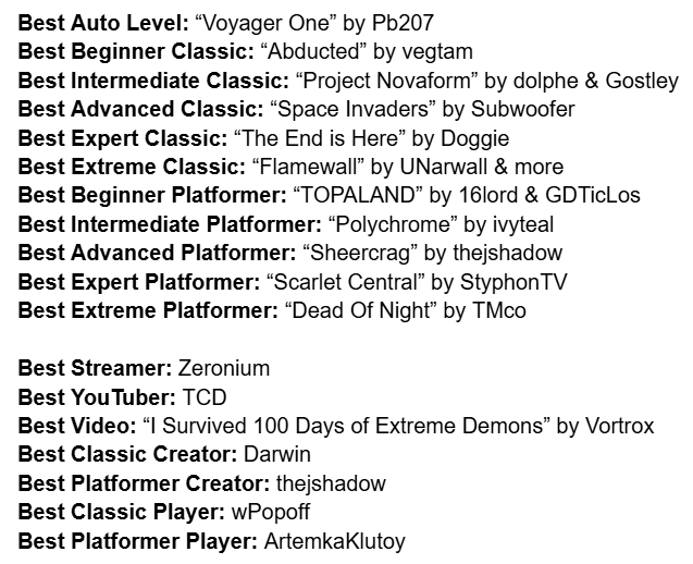 Technical tweet media