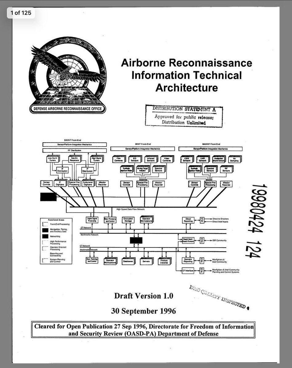 F_K_Factor's tweet photo. Airborne Reconnaissance Information Technical Architecture
1996

https://t.co/KsHHAowcyX

#DTICs 
#MASINT

ISR - Intelligence, Surveillance and Reconnaissance https://t.co/YxFIK89jdT
