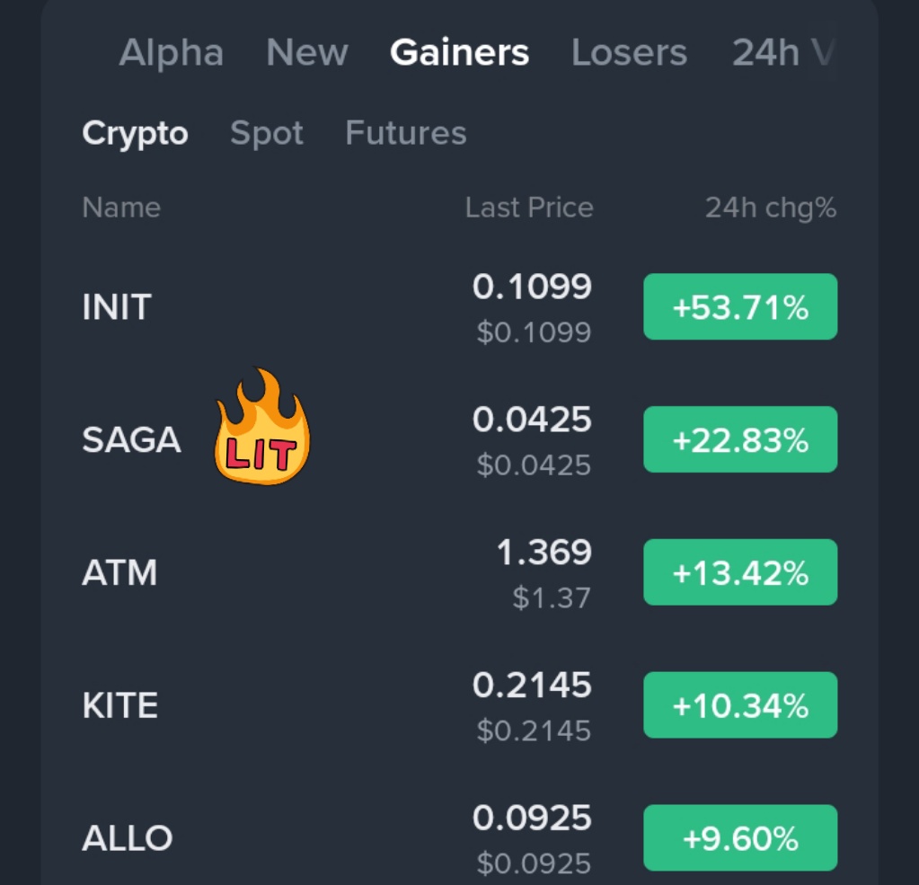 VexeCrypto's tweet image. $SAGA just exploded. 30% up from our entry. Now sitting on the top gainer list. 

That’s a clean, powerful move. Enjoy the gains.