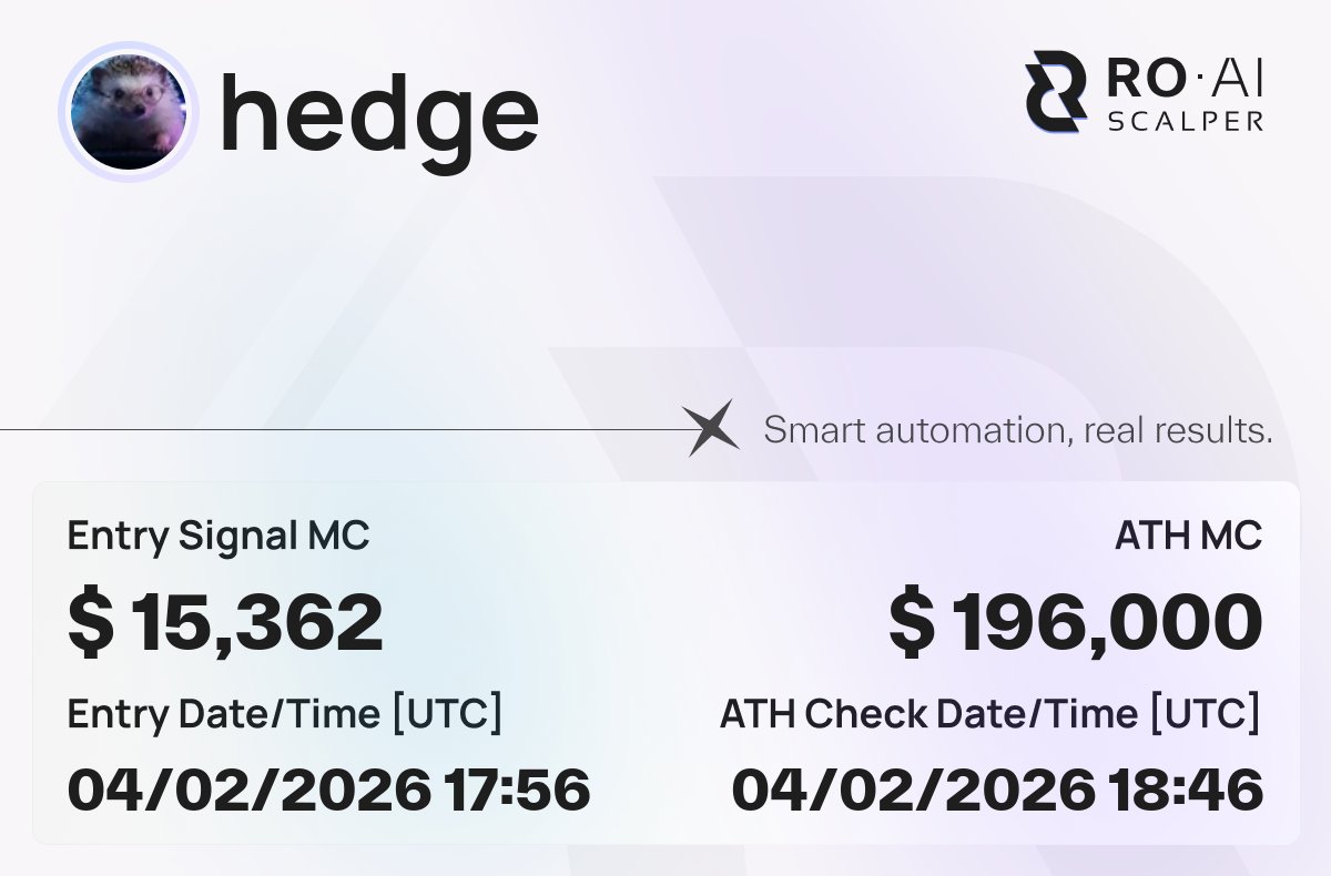 $hedge
🚀 x11.8
🛠 Signal MC: $15,362
🔐 CA: FFYLoYzPnD1CAVa8UeP9BeXhPPAykRkYiFLqVpxKbonk
🔗 Chain verification: roaiscalper.com/signals/FFYLoY…