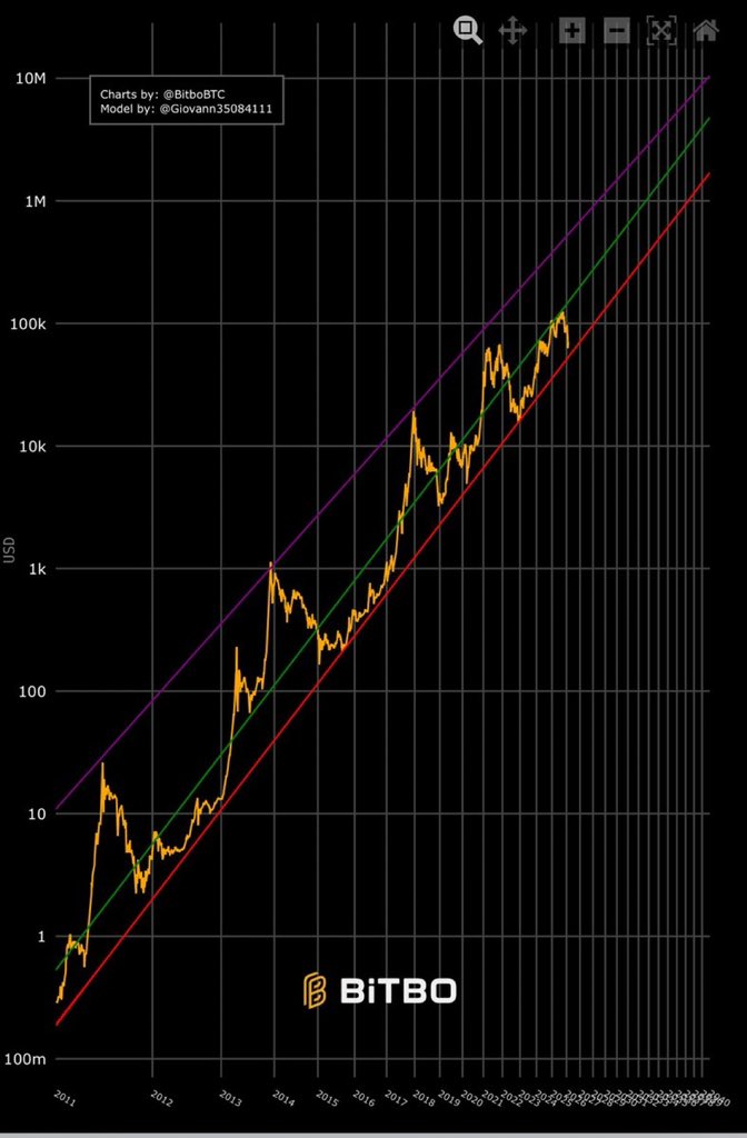 Gem Sentry tweet media