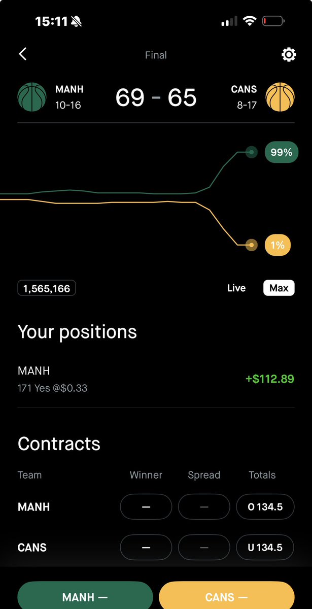 $hood prediction market is a gem. Sports books aren’t even worth it anymore unless they’re offering a deposit match.