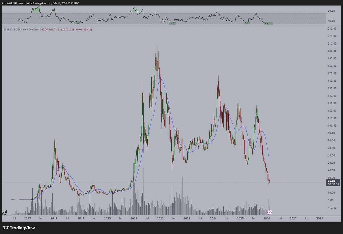 Michaël van de Poppe tweet media