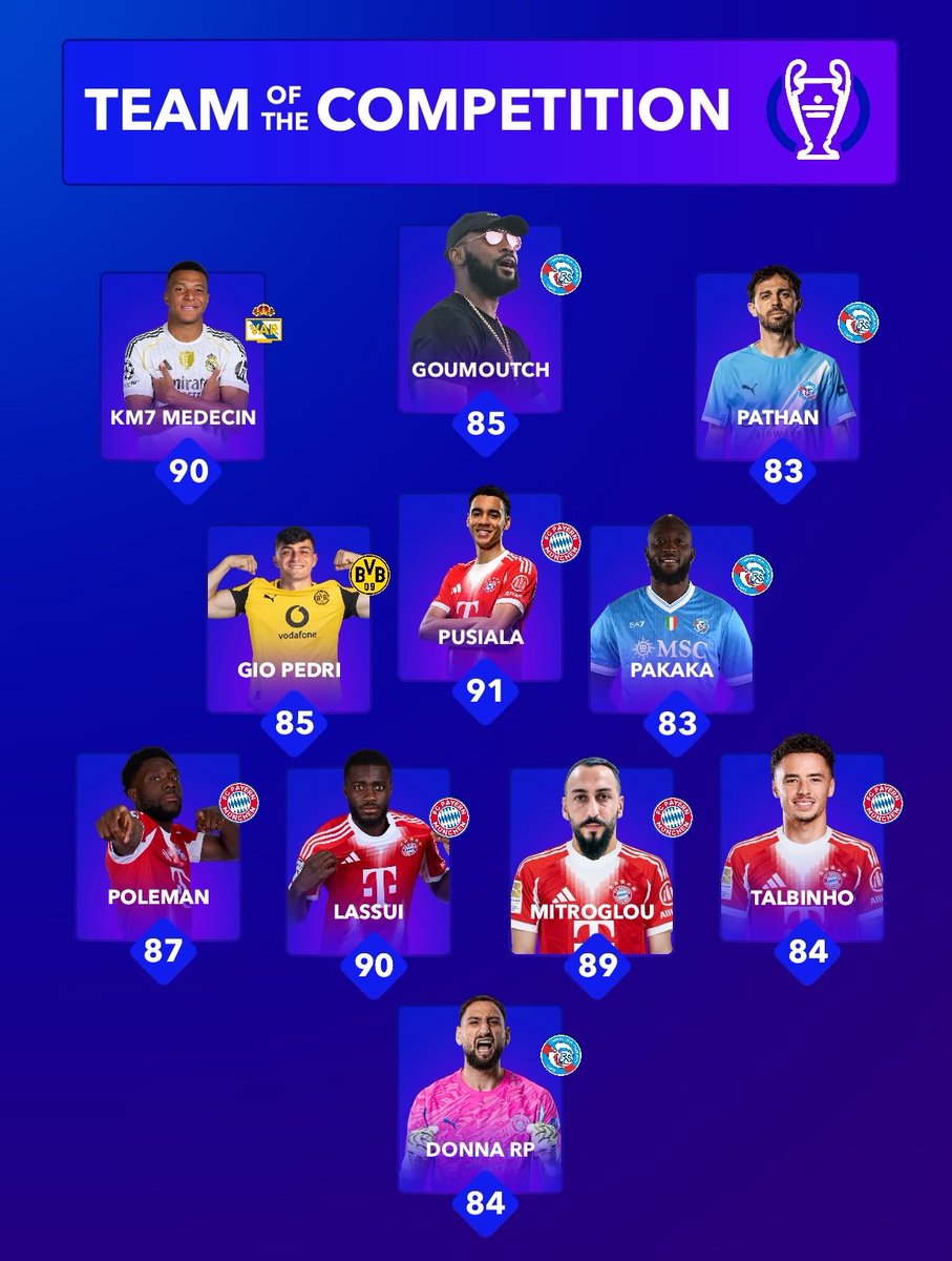 𝗩𝗢𝗜𝗖𝗜 𝗟𝗔 𝗧𝗘𝗔𝗠 𝗢𝗙 𝗧𝗛𝗘 𝗧𝗢𝗨𝗥𝗡𝗔𝗠𝗘𝗡𝗧 𝗗𝗘 𝗟𝗔 𝗙𝗔𝗡𝗧𝗔𝗦𝗬 𝗖𝗛𝗔𝗠𝗣𝗜𝗢𝗡𝗦 𝗟𝗘𝗔𝗚𝗨𝗘 ! 🏆💙

- 5 pavarois 🇩🇪
- 4 prasbourgeois 🇫🇷
- 1 joueur de Portmund 🇩🇪
- 1 padrilène 🇪🇸