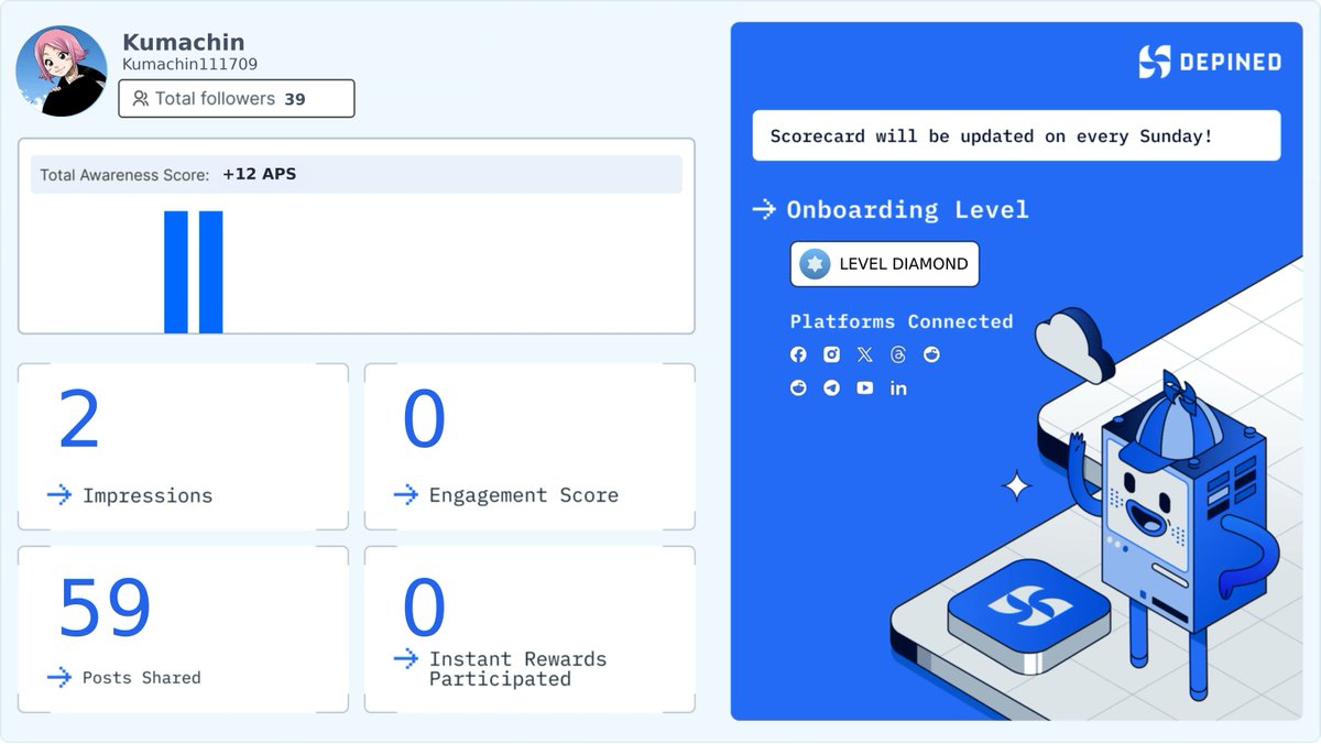 Kumachin111709's tweet image. Weekly Hivemind Scorecard 📊
Progress tracked. Engagement validated. Rewards active.

Check it out and start earning:
👉 hivemind.depined.org #WebEnhancing #EvolutionaryPlatform #DashboardManagement