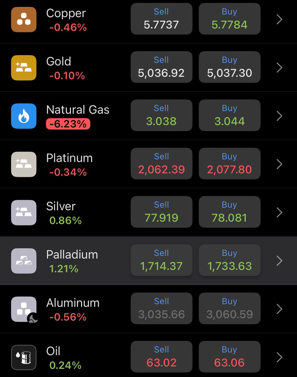 Pulse on Market tweet media