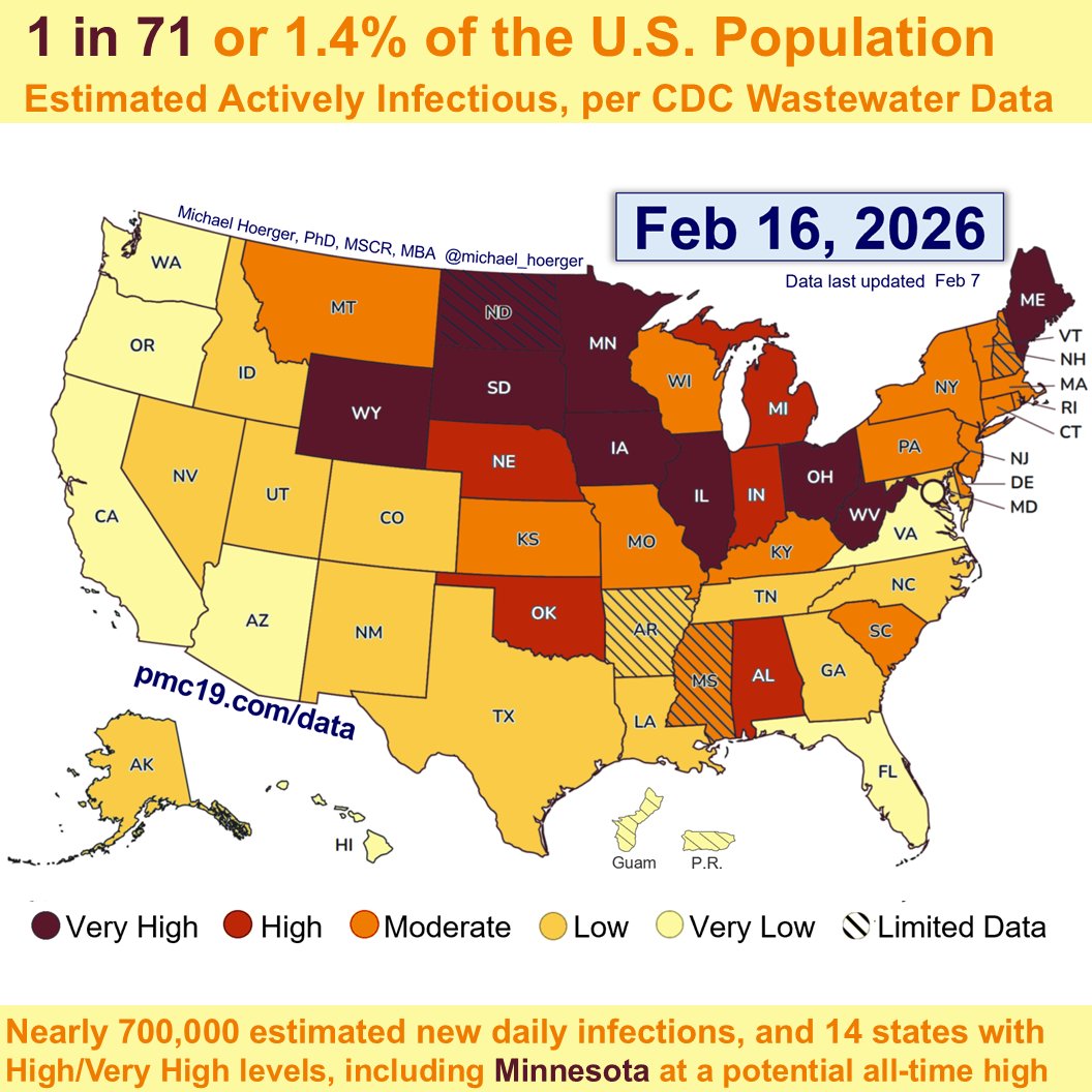 PMC COVlD Report, Week of Feb 16, 2026 (U.S.)

14 states are still experiencing High/Very High COVlD levels amid a lingering 12th wave.

Minnesota may be at an all-time high.

THREAD 1 of 6 🧵