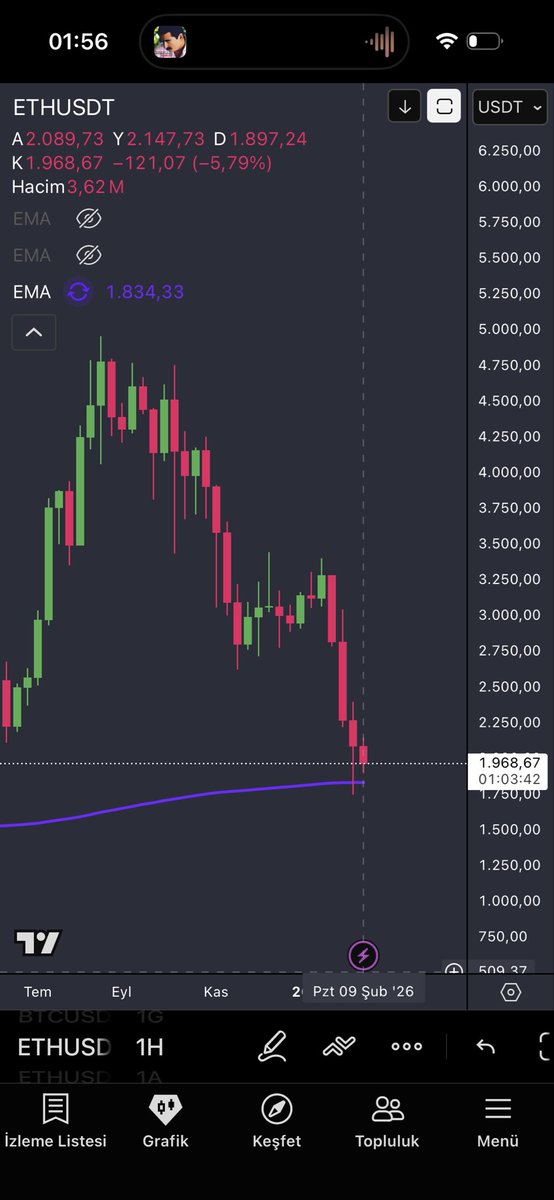 #eth <a href="/ethereum/">Ethereum</a> 
400 haftalık #ema