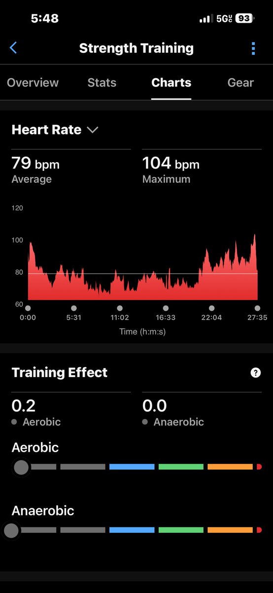 MarionSyversen's tweet photo. A very busy weekend and upcoming week. But Monday is particularly crazy. So I did tomorrow’s workout today. Oh! And Mort on the treadmill 💪🏻 #noexcuses #sortof #ifnanaandgrandpacandoit https://t.co/2IesxzLW9G