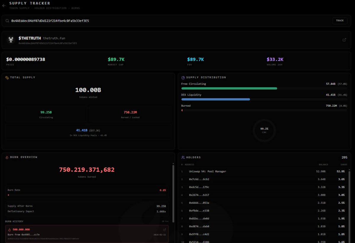 CryptoSoftcard's tweet photo. @thetruth_fun Love this clean. Great to quick scan tokens! https://t.co/NGrU6O1Yz5