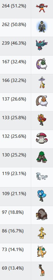 VGC Data tweet media