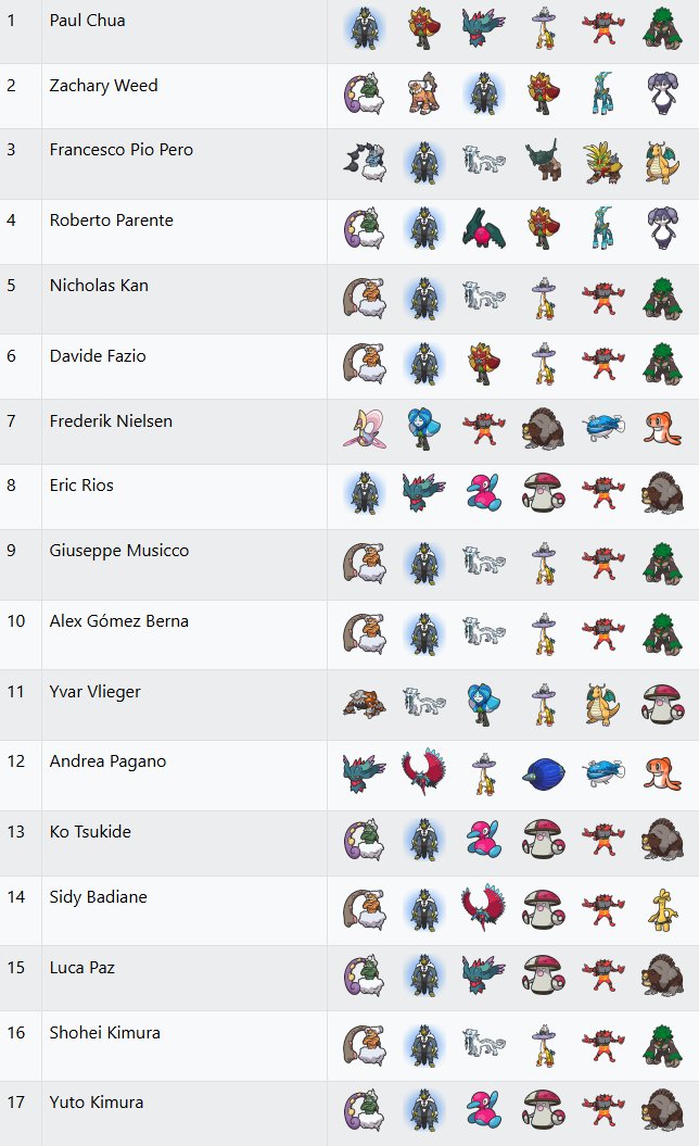 VGC Data tweet media