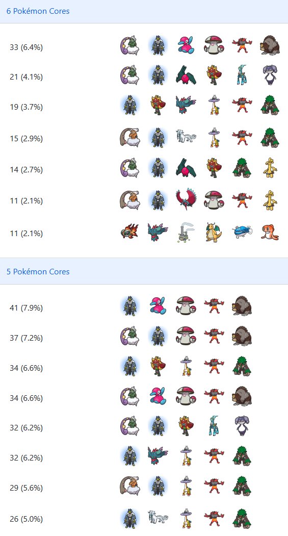 VGC Data tweet media