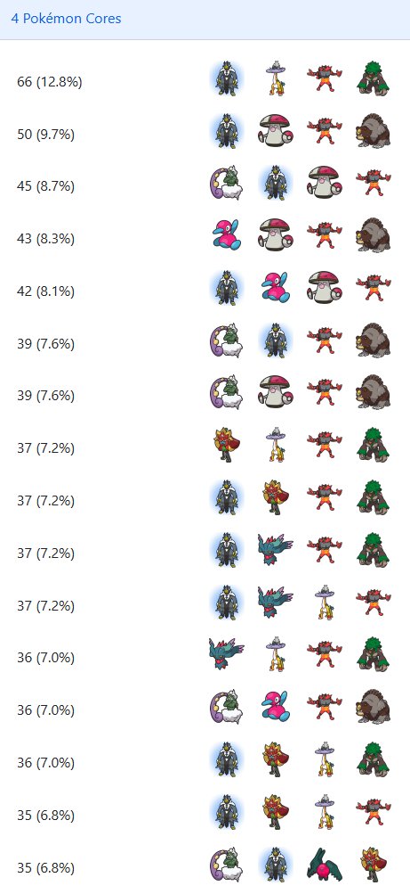 VGC Data tweet media