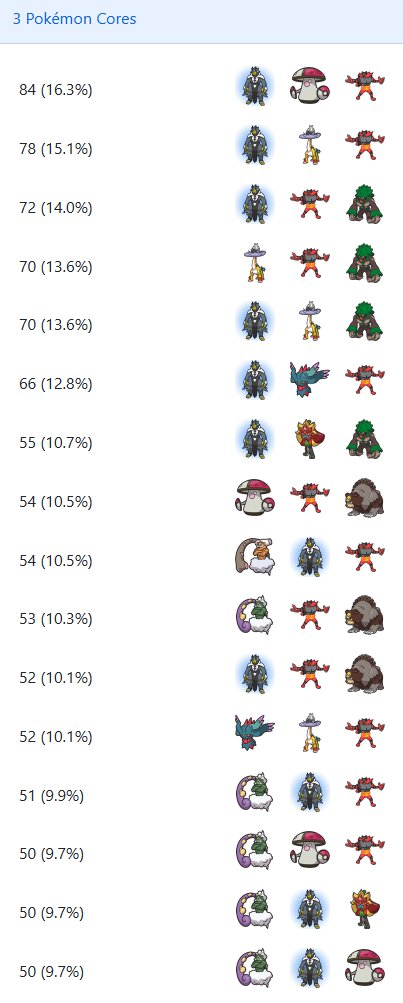 VGC Data tweet media