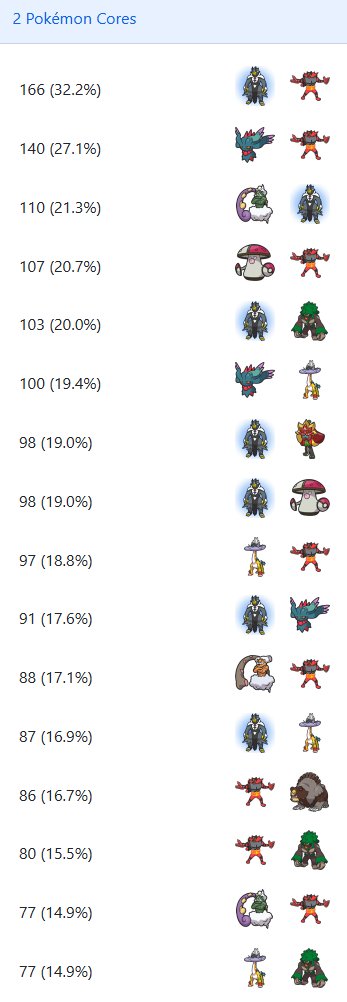 VGC Data tweet media