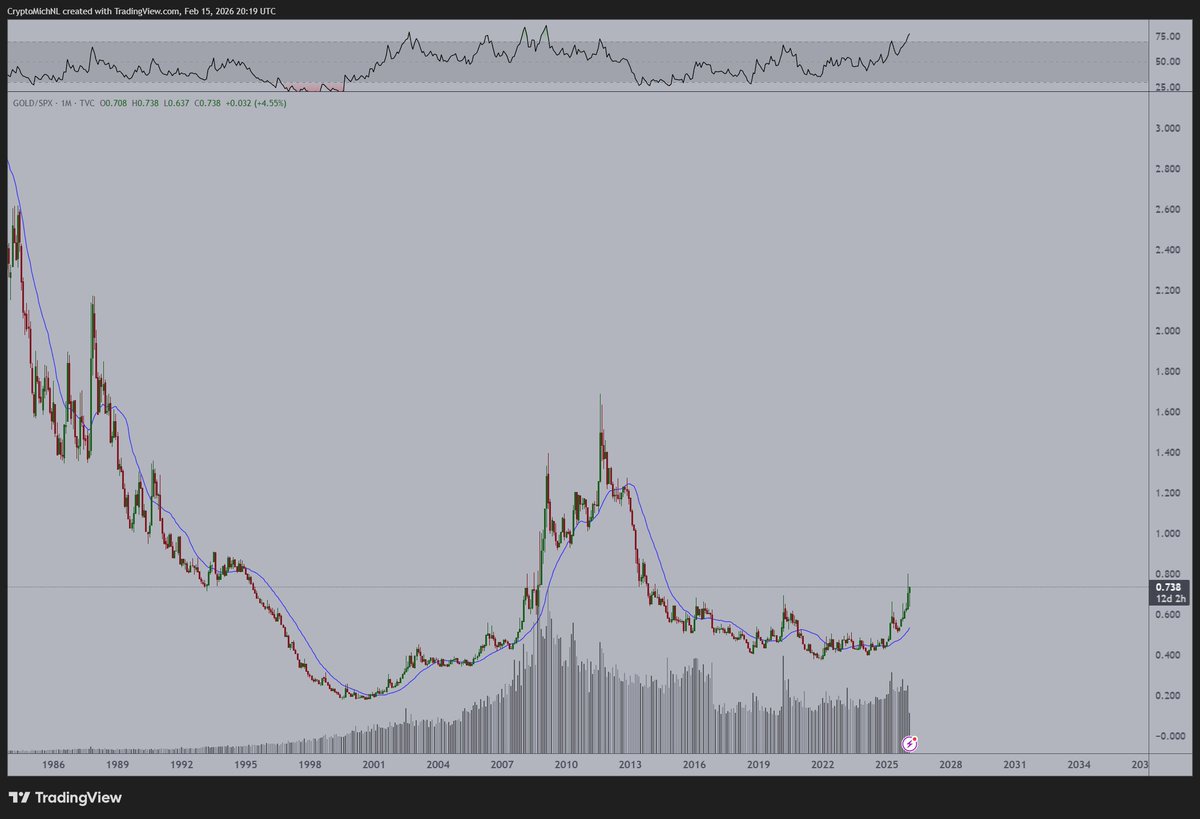 Michaël van de Poppe tweet media