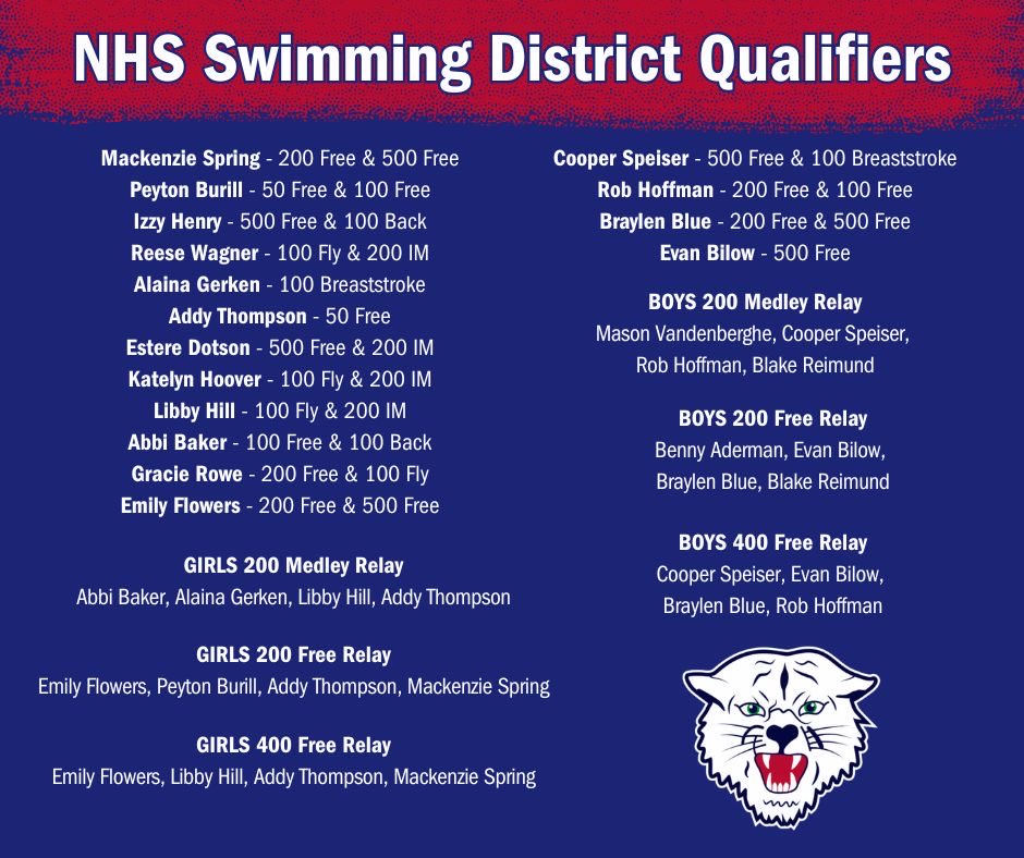 Napoleonsports's tweet photo. Congrats to our swimmers! 🐾 https://t.co/6Gpo2t83Wh