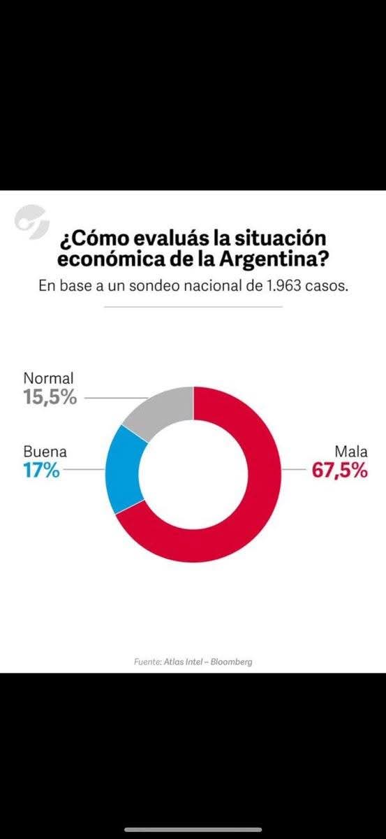 La gente va despertando de esta maldita tragedia 😡