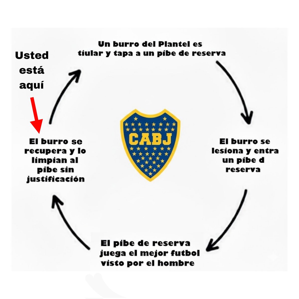 Confirmado que juega Janson y Gelini/Zufiaurre/Aranda al banco, ingresamos a la parte final del interminable Ciclo Boca