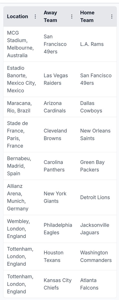 NFL London (& now Dublin) 2025... Countdown is on tweet media