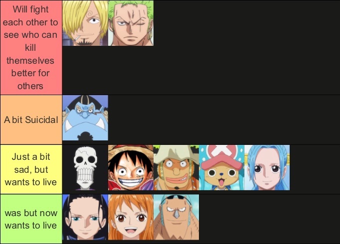 Fuck it suicidal straw hats tierlist!!!
