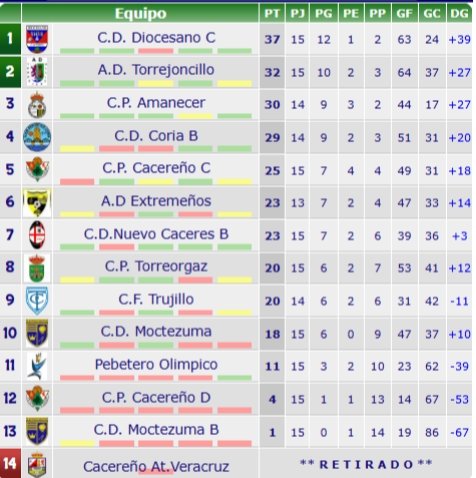 CORIA DEPORTIVA tweet media